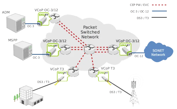 Vcop App1
