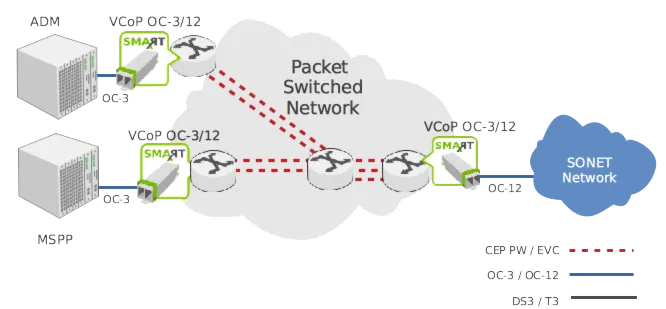 Vcop App2