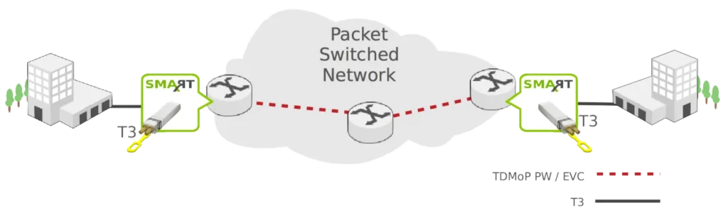 Vcop T3 App1