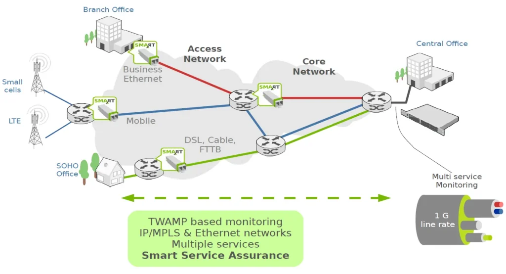 Smartsfp Ip Oam 1