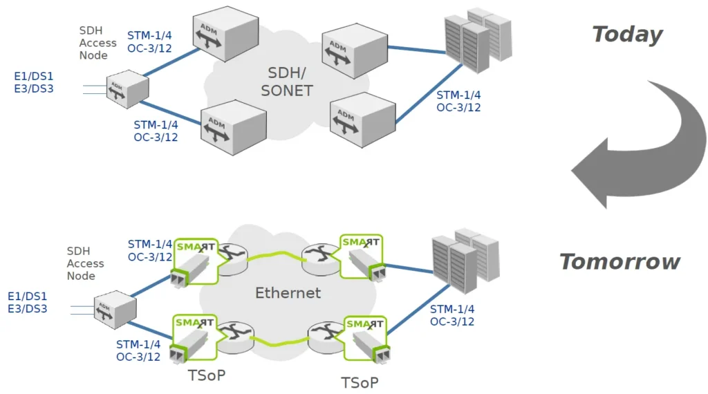 Smartsfp Tsop 1