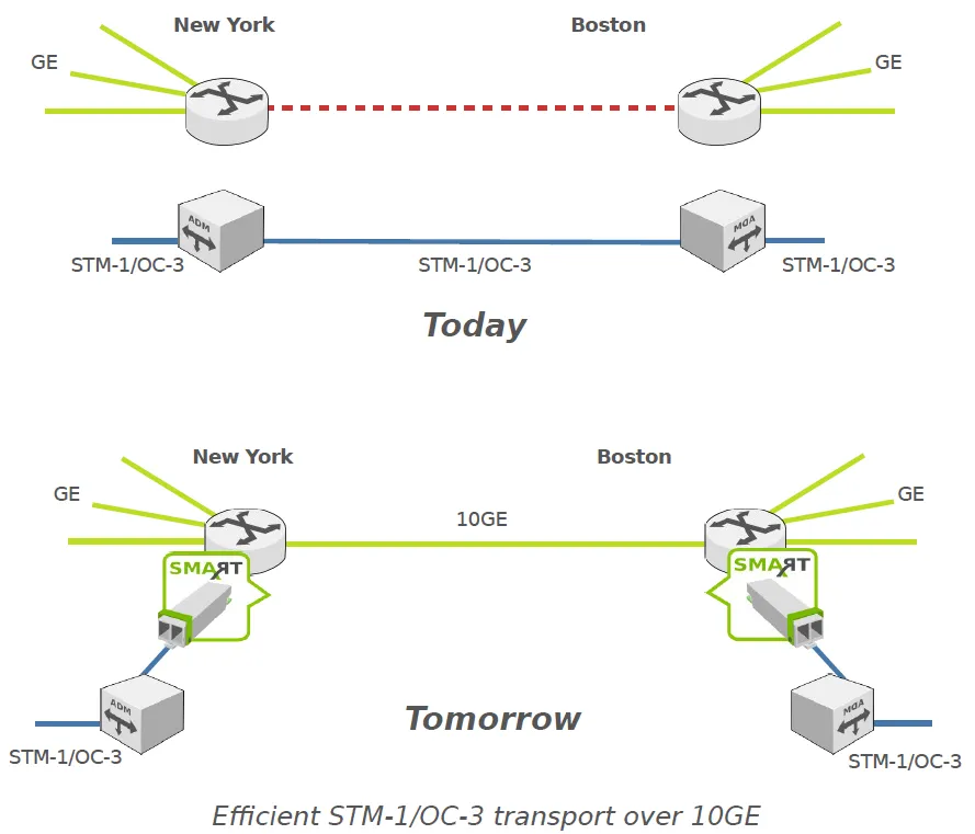 Smartsfp Tsop 2