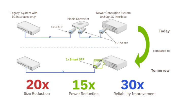 1g10g Rate Adaptation V3