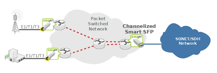 Smartsfp Project Aggregation 1