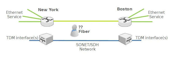 Smartsfp Project Leased Lines Today