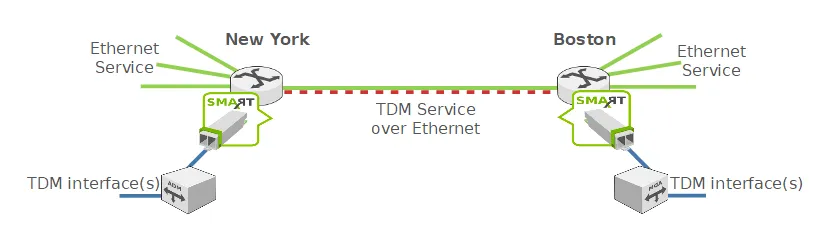 Smartsfp Project Leased Lines Tomorrow